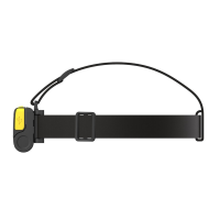 NORDRIDE Stirnlampe DUO 5080